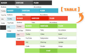 tabelle